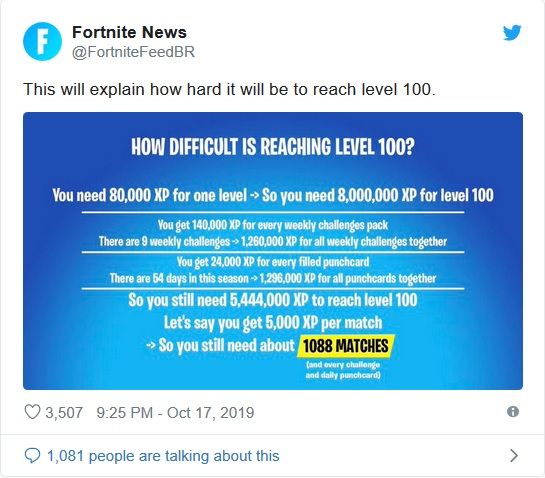 Fortnite Level Experience Chart