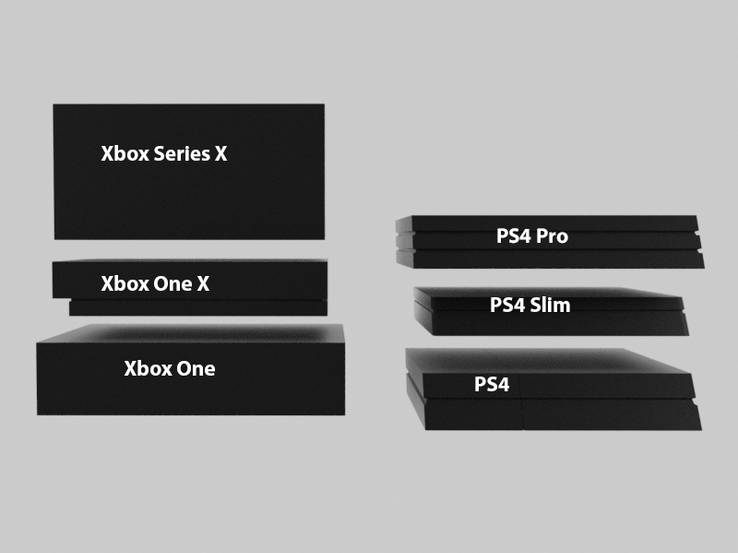 How Big is Xbox Series X Compared to Other Consoles ...