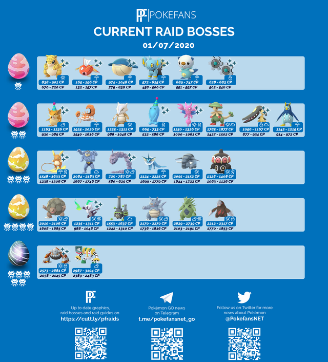 Pokemon GO: Every Raid Boss Available 
