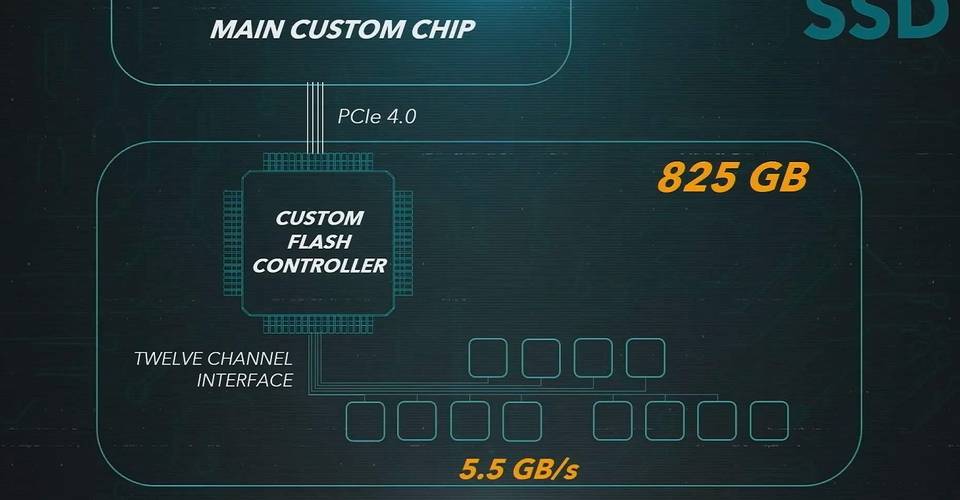 Ps5 Games Can T Be Played From External Hard Drives Game Rant