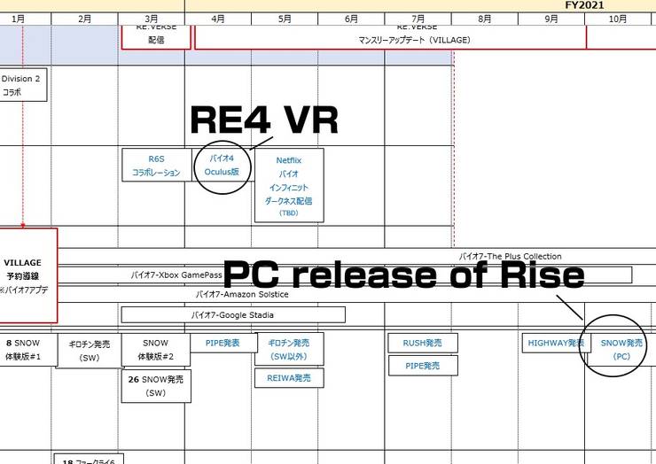 https://static1.gamerantimages.com/wordpress/wp-content/uploads/2020/11/resident-evil-4-vr-release-chart.jpg?q=50&fit=crop&w=740&h=524