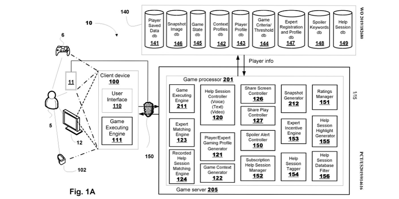 Sony Patents Help System Pairing Struggling Players With Experts LaptrinhX