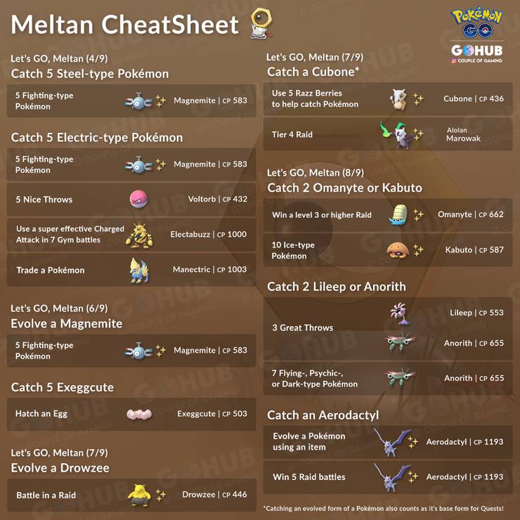 Pokemon Go Meltan Special Research Cheat Sheet Game Rant Pokemon Go Meltan Special Research Cheat Sheet Game Rant