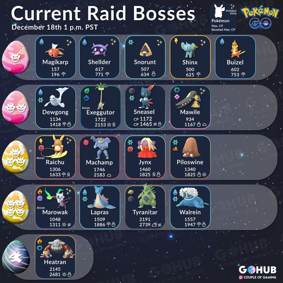 Pokemon GO: Raid Boss List (December 